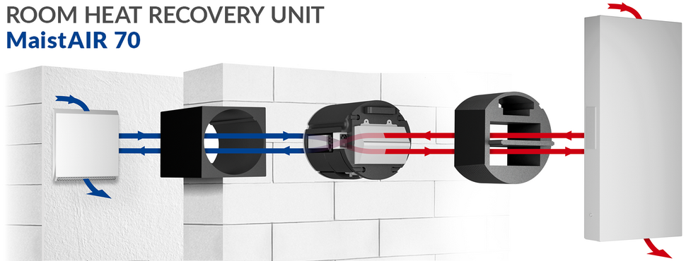 Room heat recovery unit MaistAIR 70